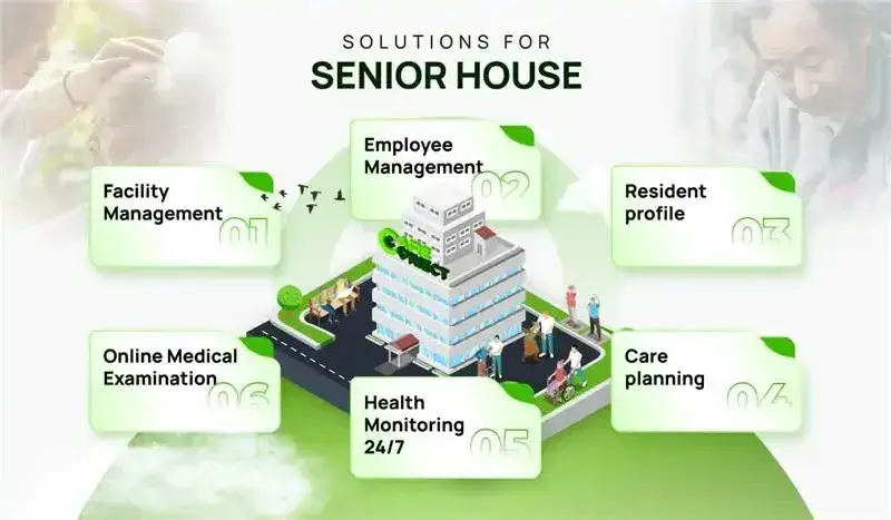 AI-powered nursing home monitoring